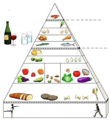 Pirámide alimentaria para a gastrite